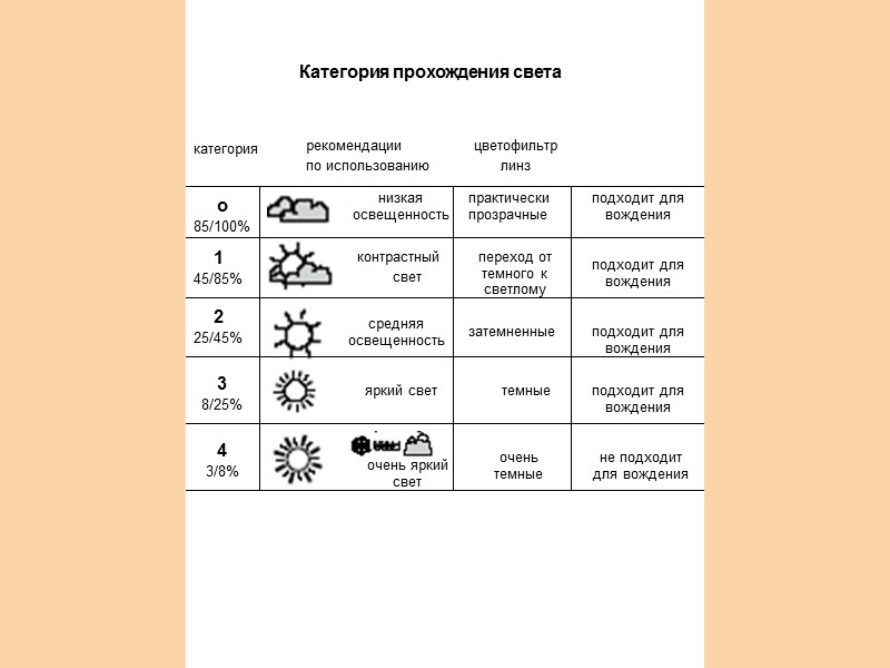 категория рекомендации  по использованию цветофильтр  линз яркий свет низкая освещенность контрастный 